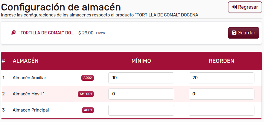 ProductosConfiguraciónAlmacén