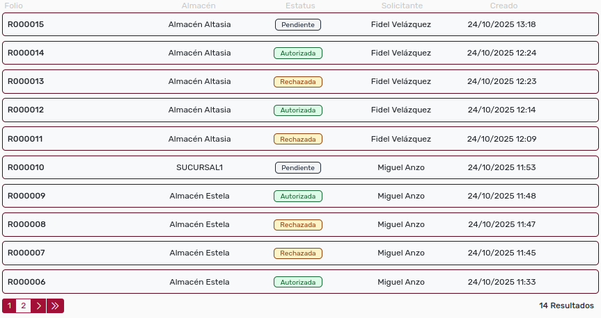 *RequisicionesListado