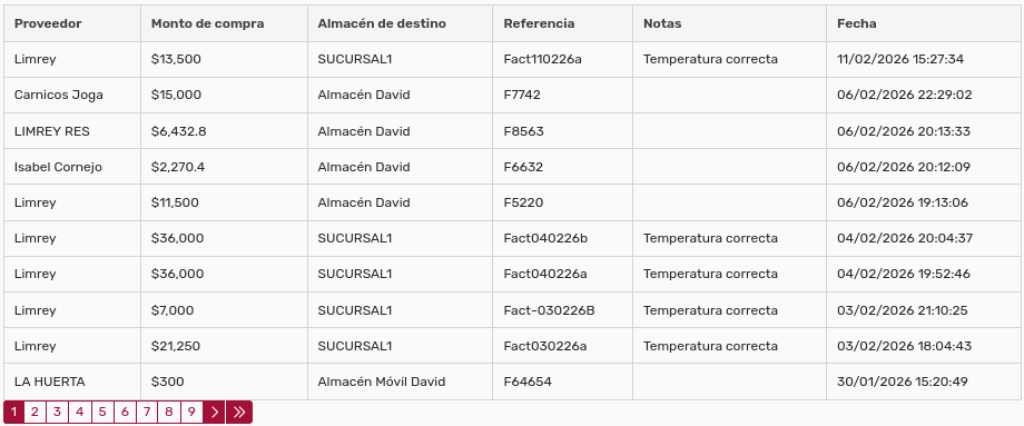 *ListadoGeneralCompras