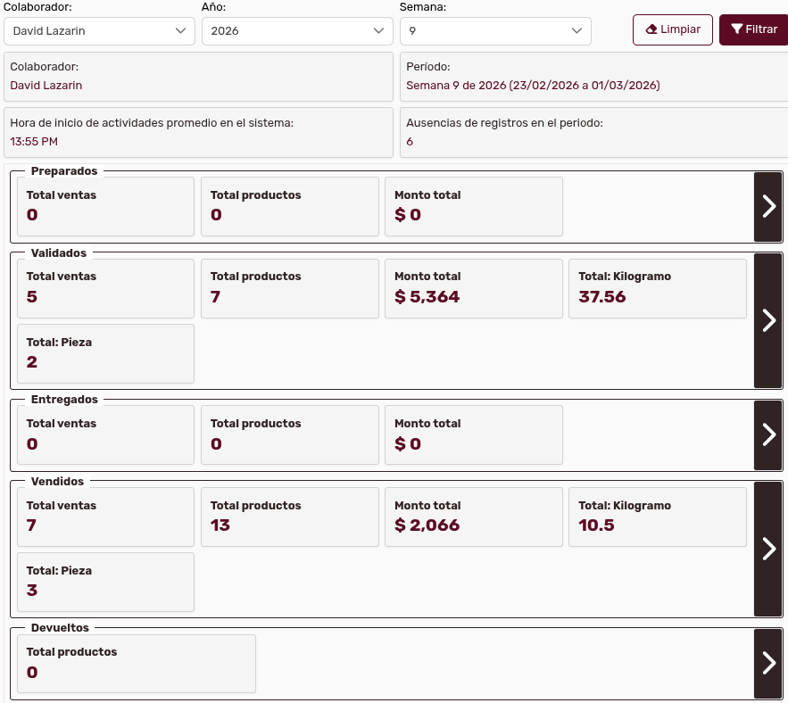 DatosDavidLazarínSemana9