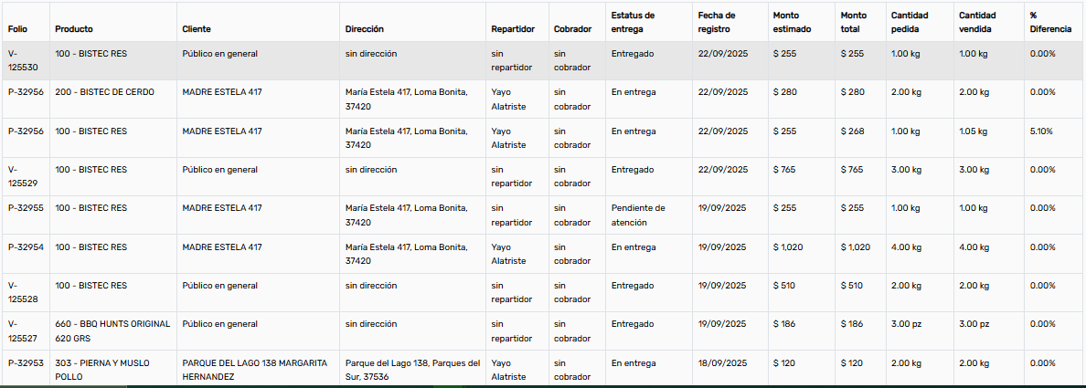 ReporteDeDetallesVentasGeneral