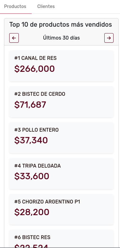 DiezMejoresProductos