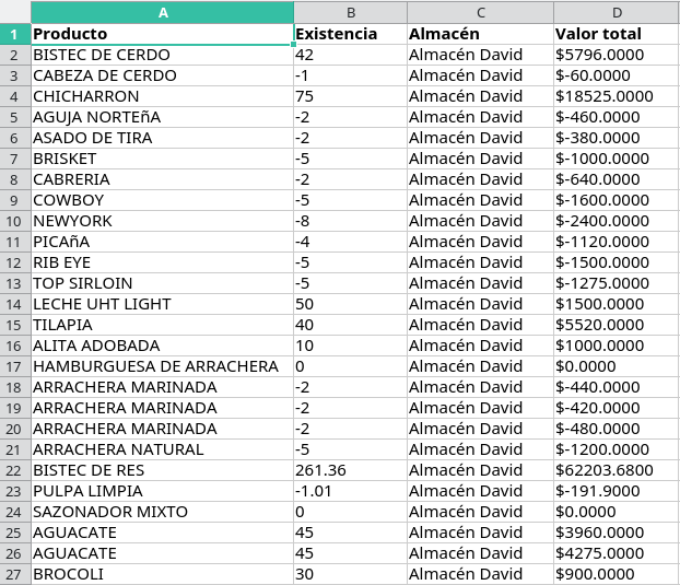 *ArchivoHojaCálculoDescargado