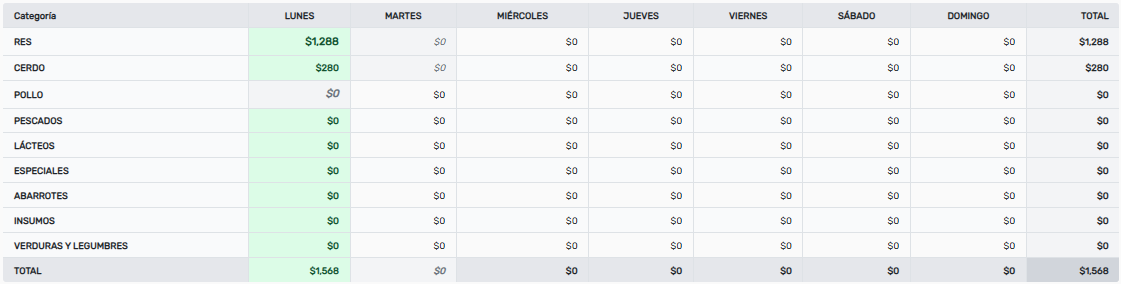 ReporteVentasCategoríaListado