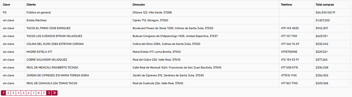 VentasClienteListadoGeneral