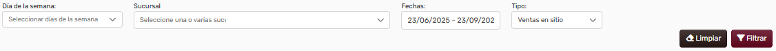 VentasHoraFiltros