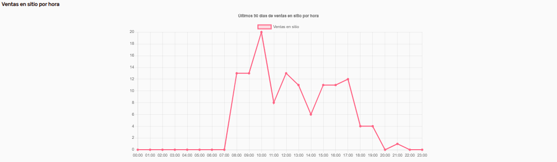 VentasHoraListadoGeneral