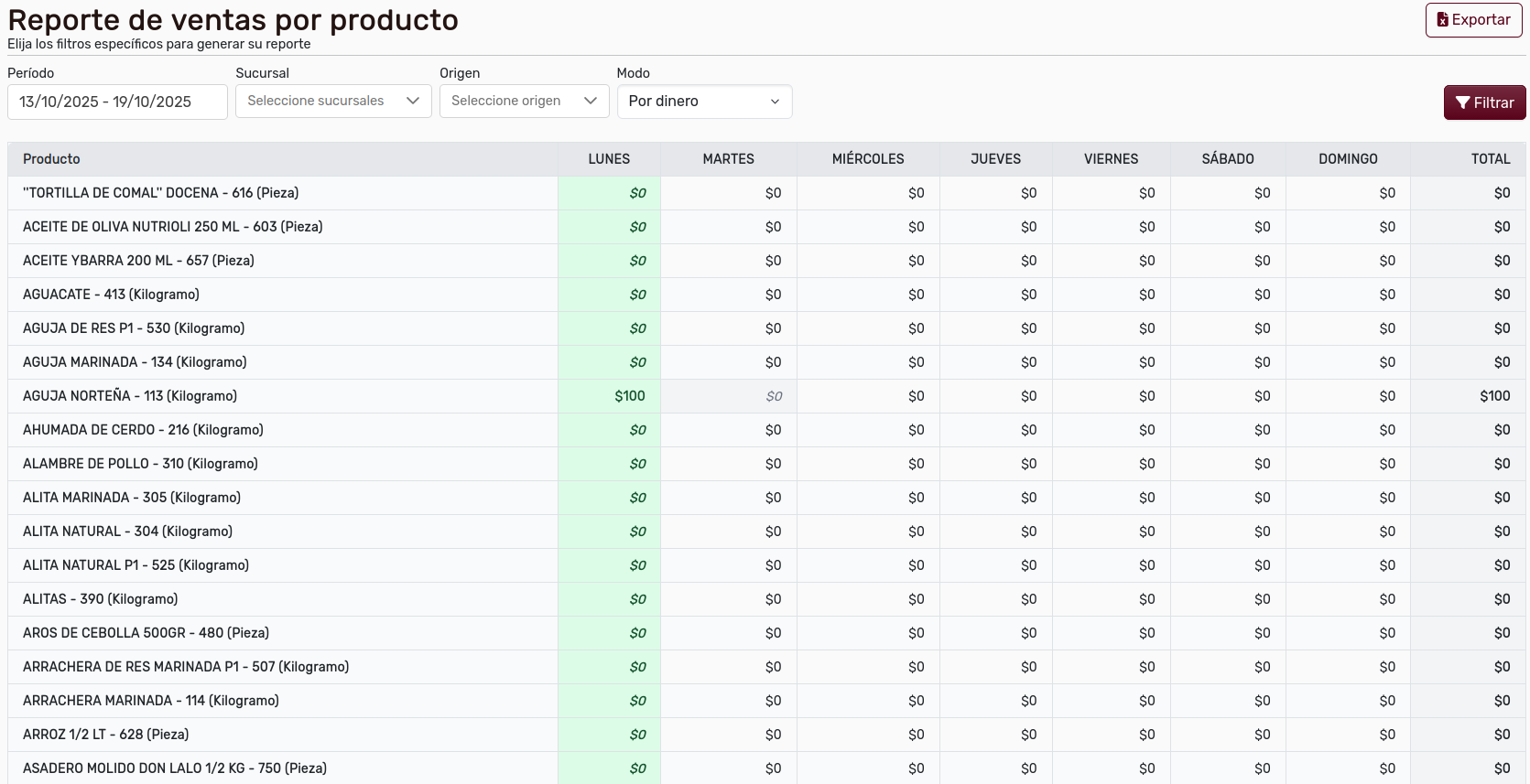 VentasPorProductoListadoGeneral