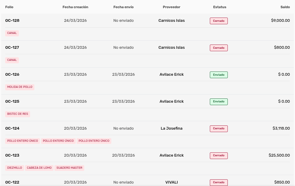 ListadoOrdenesCompra