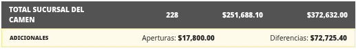 *TotalSucursalCarmen