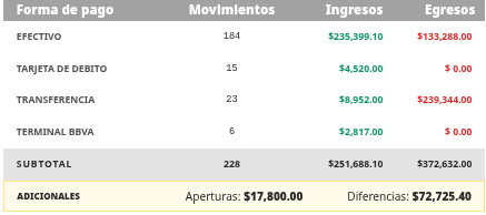 *Descripción