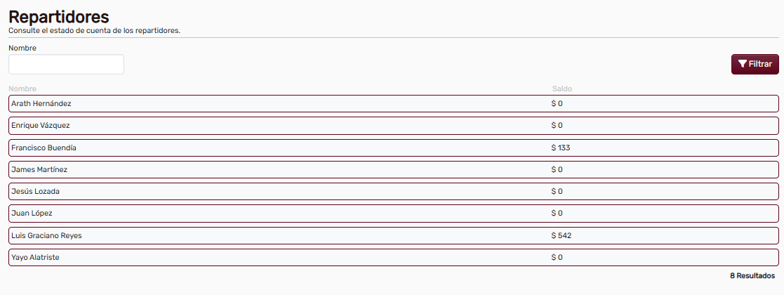 PantallaDeRepartidores